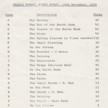 Dean Clough Control Descriptions 1970